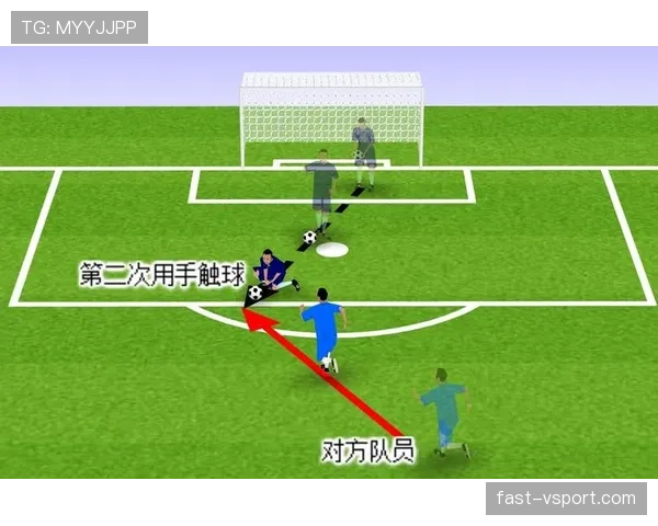 回传规则：队友脚回传守门员用手触球判间接任意球要点